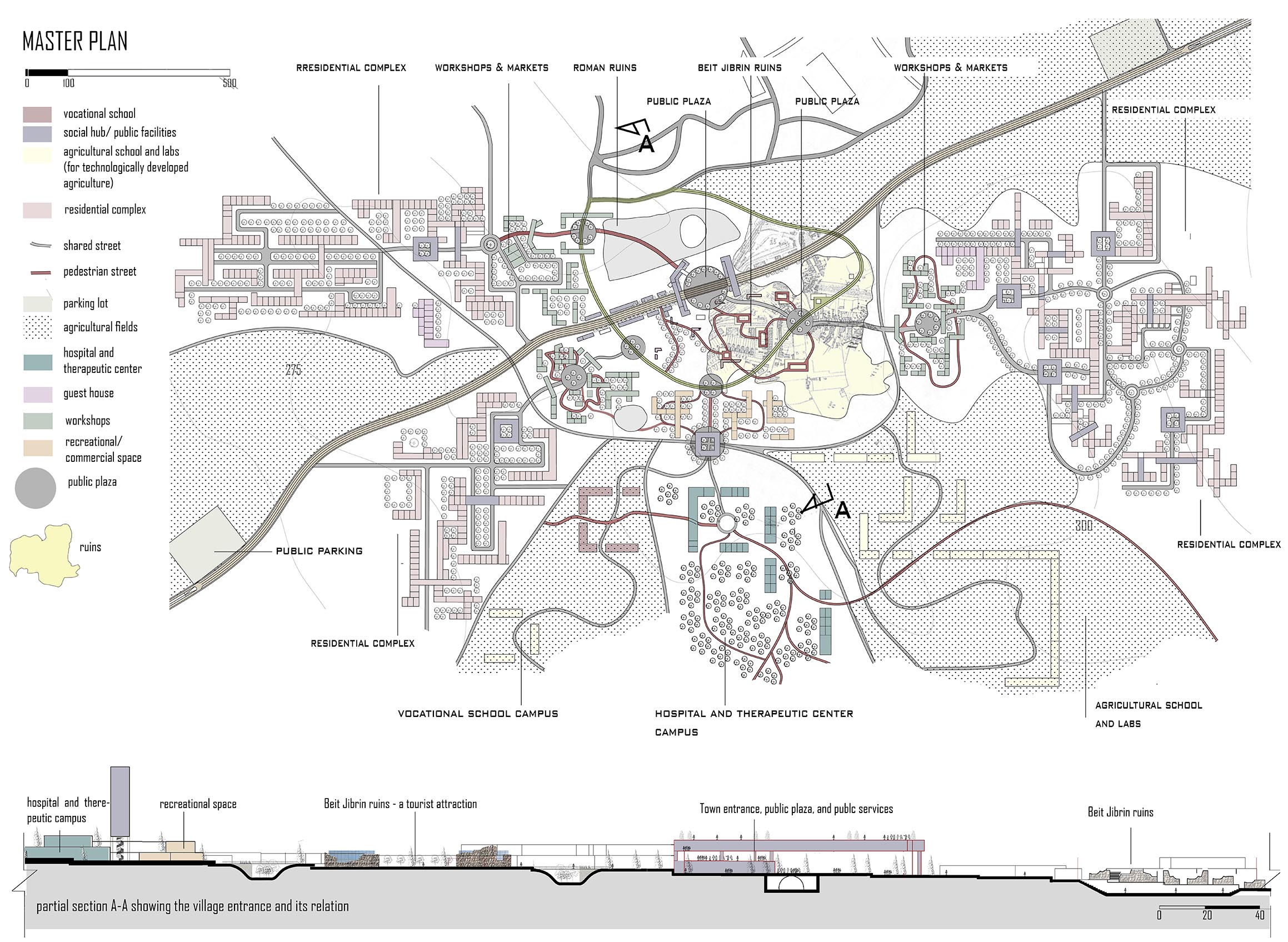 masterplan copy