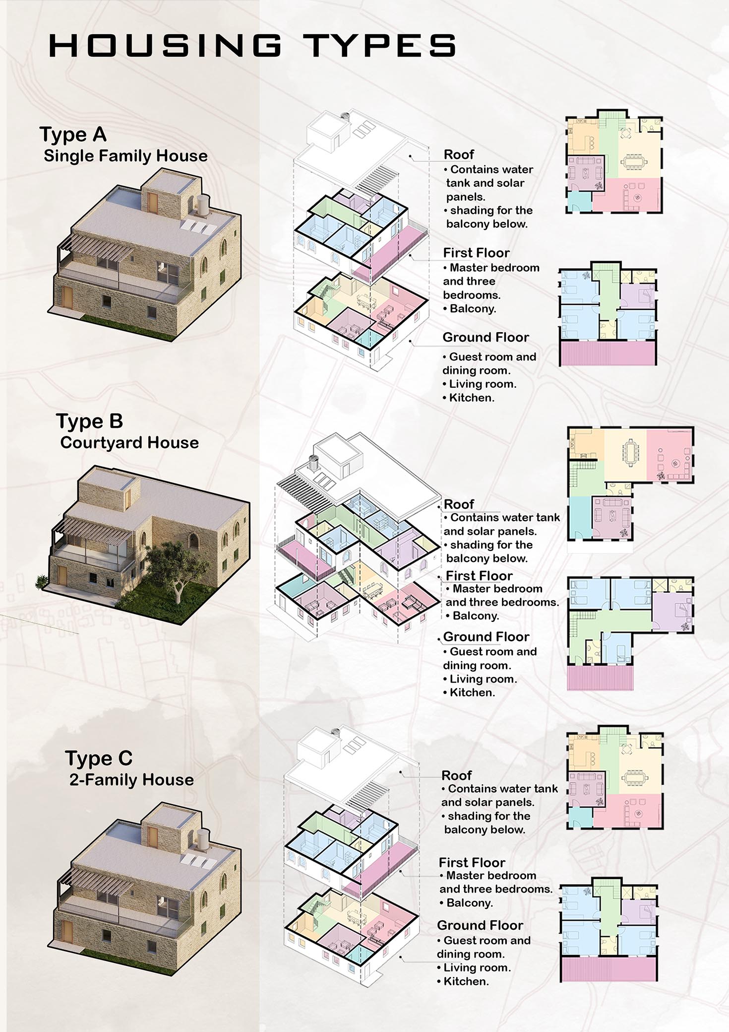 Drawing 2 2D Housing types copy